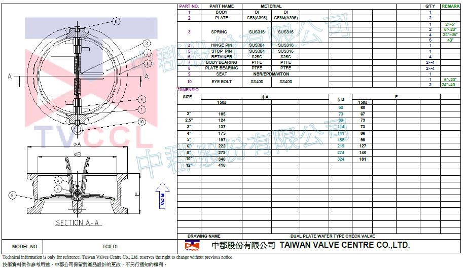 TC0-DI-A395 65 45 15-150LB